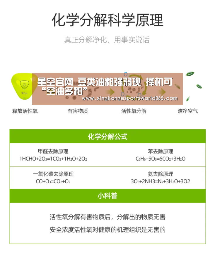 星空官网_豆类油粕强弱现 择机可“空油多粕”(图2) 星空官网
